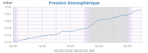 daybarometer