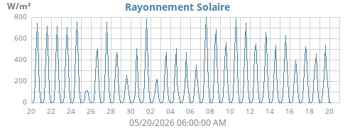 monthradiation