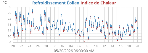 monthtempfeel