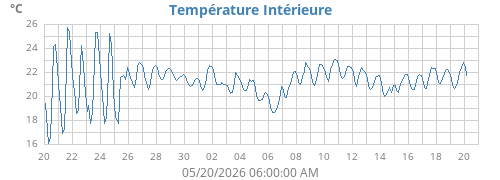 monthtempin