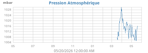 yearbarometer