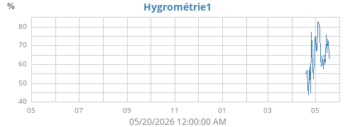yearhumext